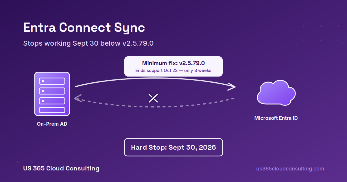 Entra Connect Sync Stops Working September 30 — And the “Minimum Fix” Only Buys You Three Weeks